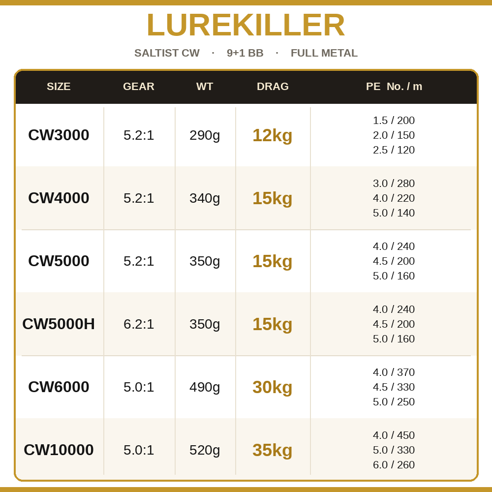 Lurekiller Saltist CW Volledig - Kastking Reel Zephyr recensie en prijs